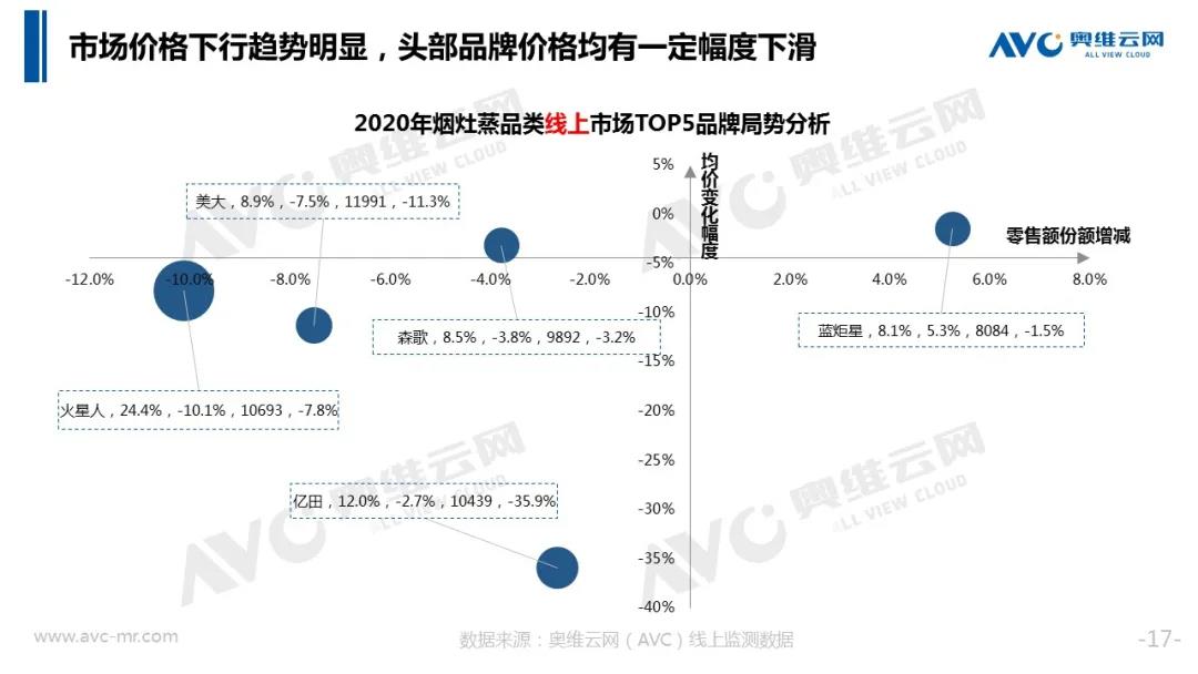 Ag亚洲集团(中国区)官方网站